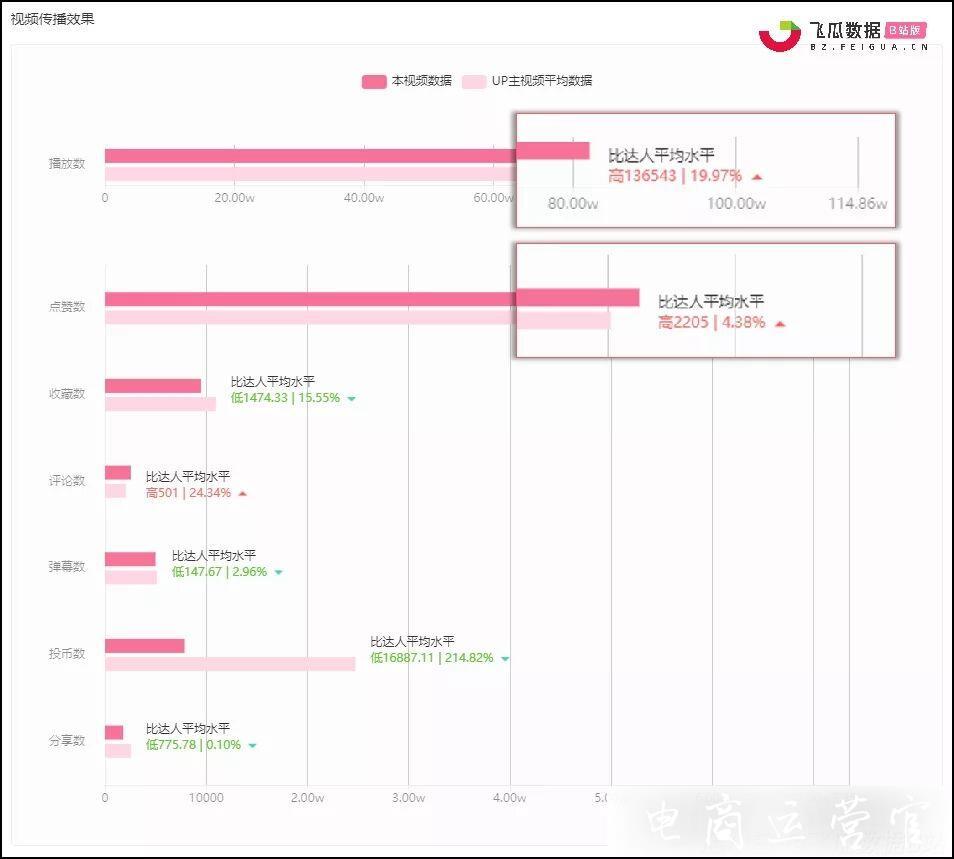 1億人在B站學(xué)習(xí)-品牌營銷與泛知識類視頻如何雙贏?